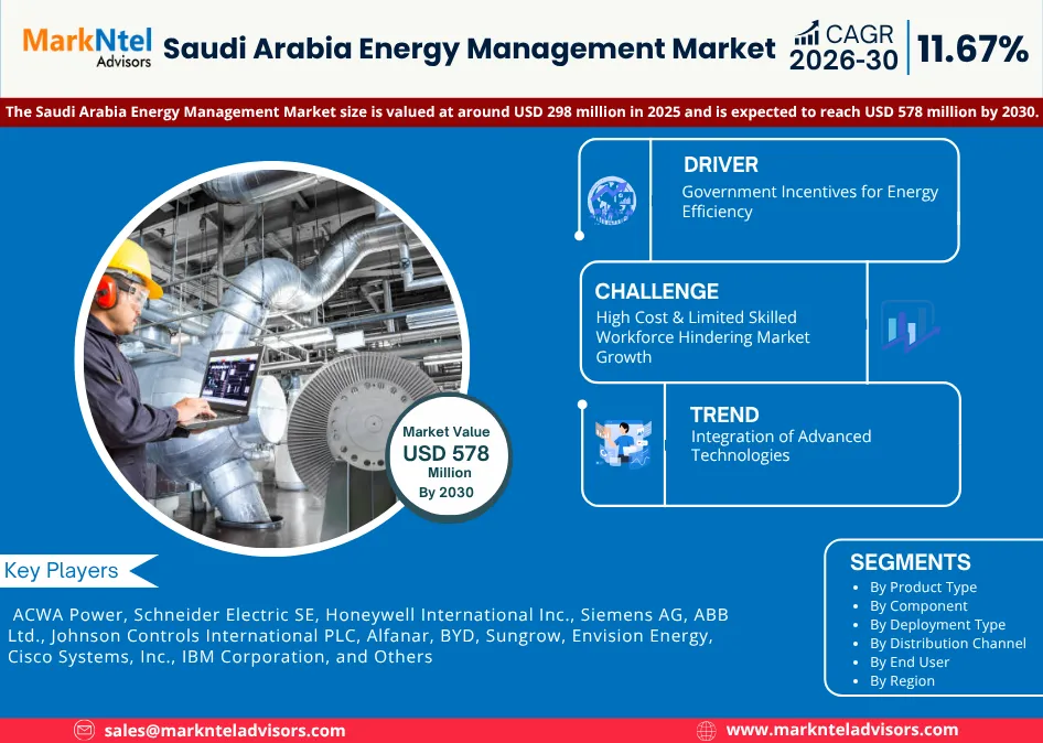 Saudi Arabia Energy Management Market Growth Trends by 2030